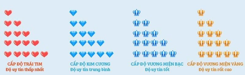 Order taobao nhập hàng giá tại xưởng miễn trung gian 7 cach order taobao 2