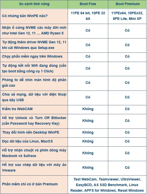 Hướng dẫn tạo usb boot chỉ 1 click 12 tao usb boot 13