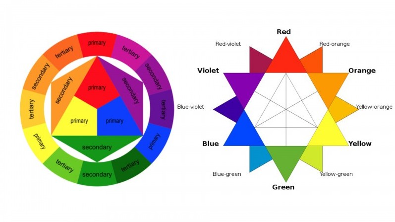 Tìm hiểu về dịch vụ thiết kế đồ họa 7 Dịch vụ thiết kế đồ họa ngày càng trở nên phổ biến