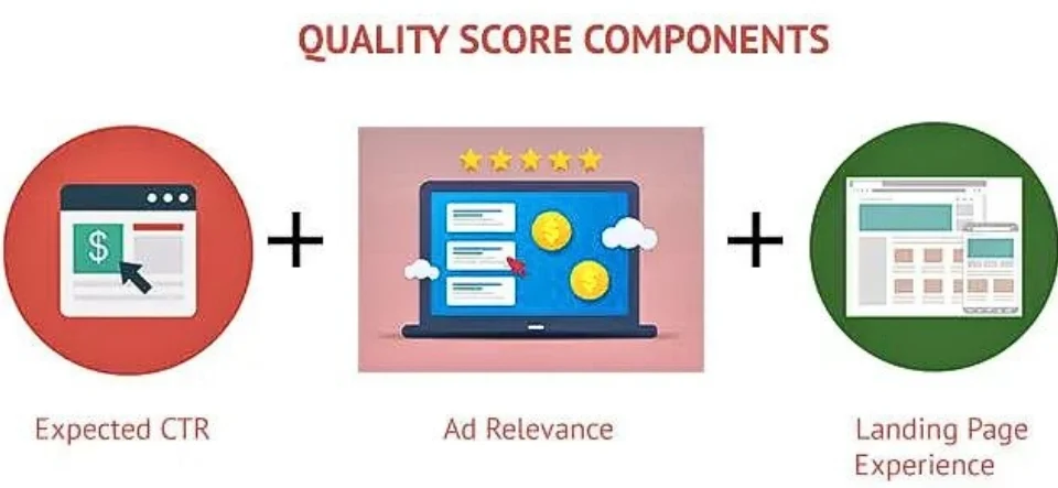 Google Ads là gì? Từ tổng quan cho đến chi tiết cách sử dụng Google Ads là gì? Từ tổng quan cho đến chi tiết cách sử dụng