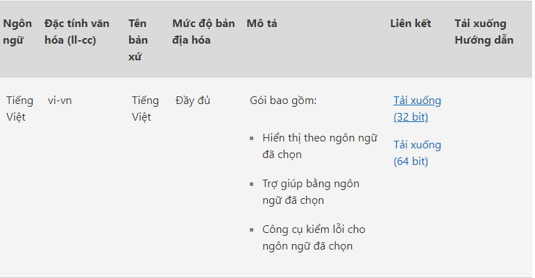 Cách cài đặt Tiếng Việt cho Microsoft Office 365, 2021, 2019, 2016, 2013 7 Cách cài đặt Tiếng Việt cho Office 2010, 2016, 2019, 2021, 365